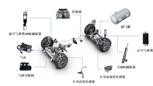 2021年公开3710份专利 长城汽车秣马厉兵践行新战略